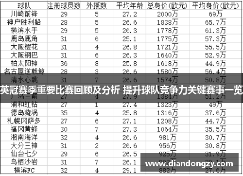 英冠赛季重要比赛回顾及分析 提升球队竞争力关键赛事一览
